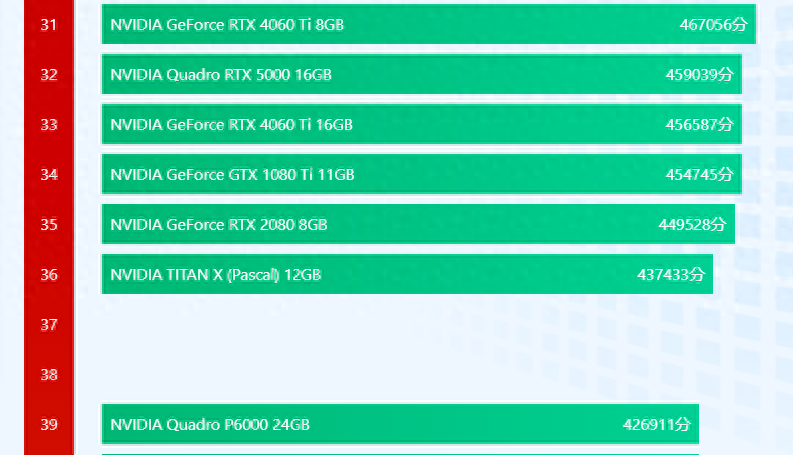 6000元档台式机怎么选?RTX4060Ti必配,三款机型性价比不低