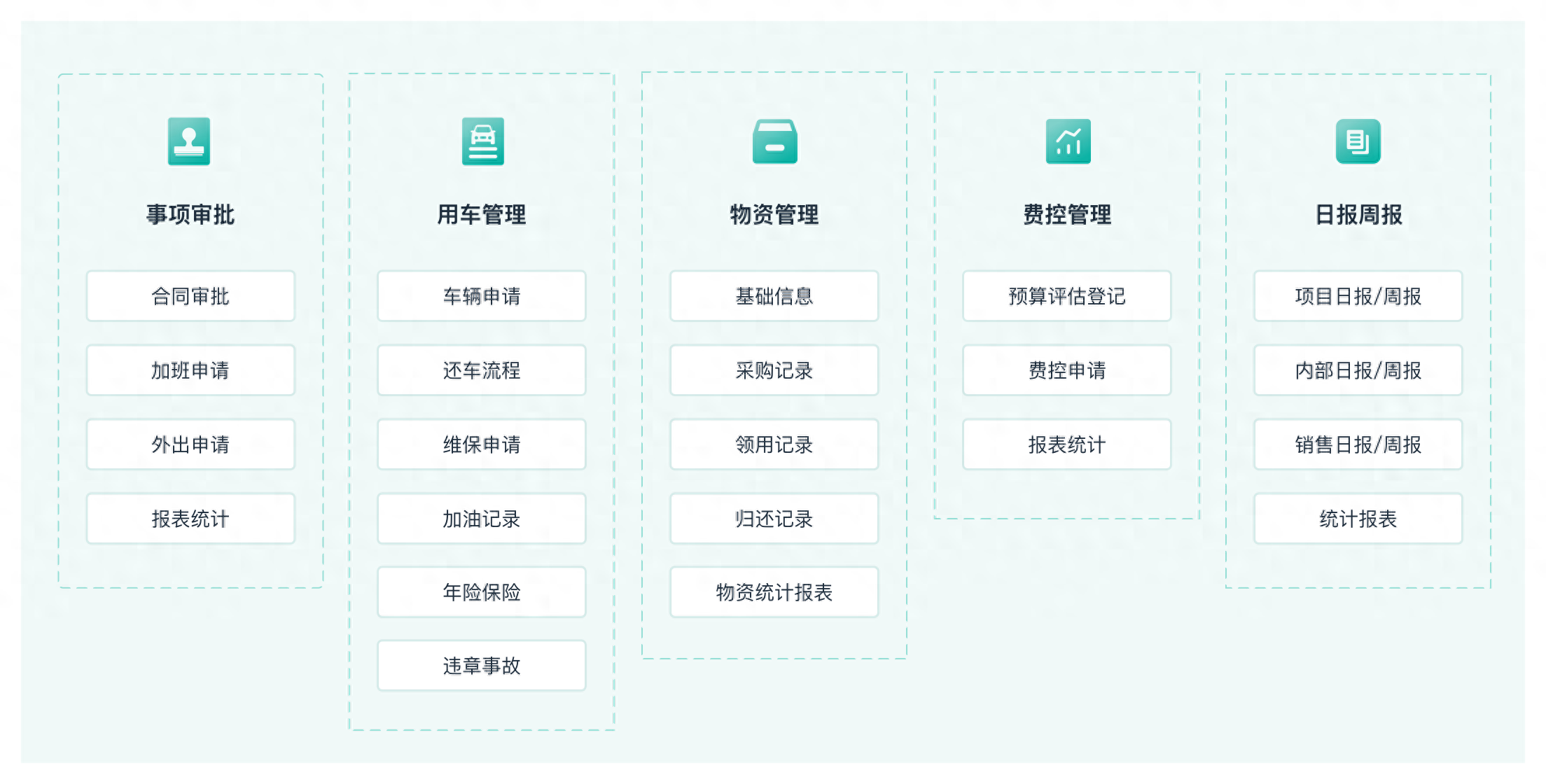 oa系统是什么?企业如何使用oa办公系统?