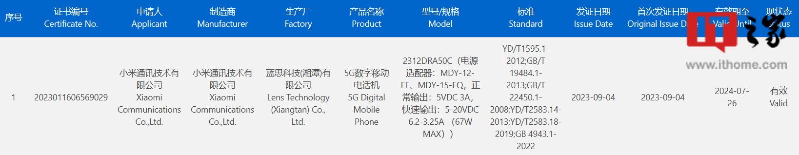 小米Redmi新机通过3C认证:67W快充,预计为Note 13 Pro