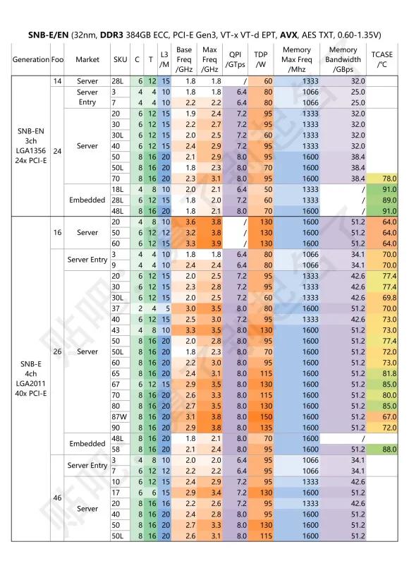 洋垃圾e3，e5cpu型号科普