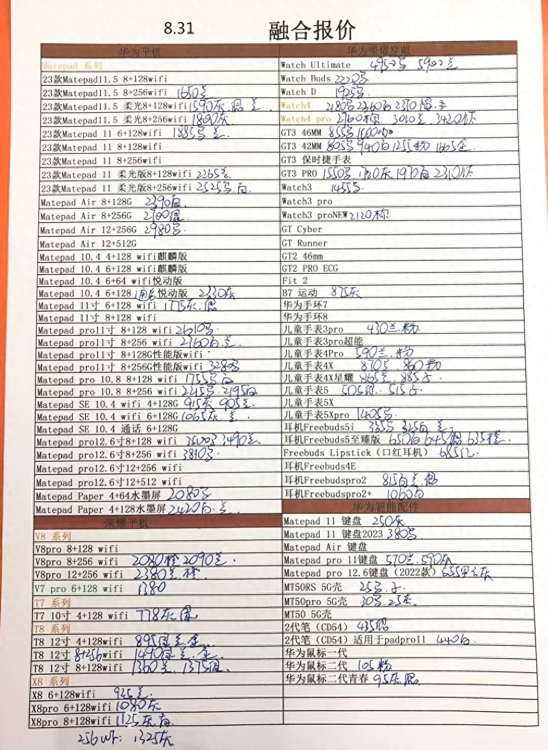 2023年8月31日深圳市华强北手机批发报价单