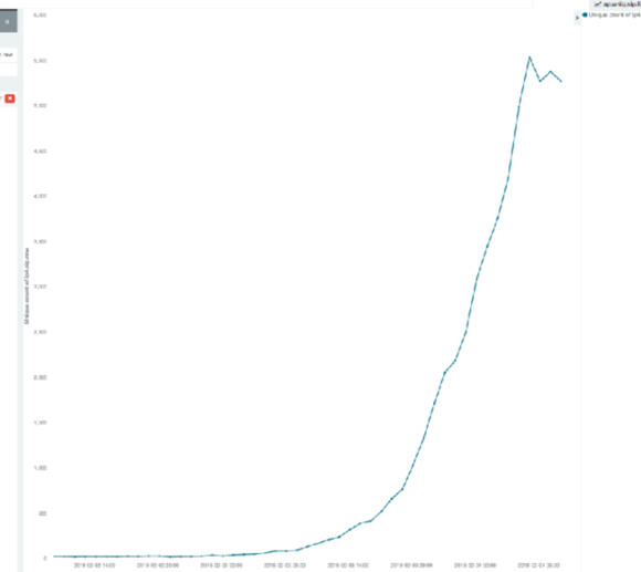 全球首次爆发安卓挖矿蠕虫 智能电视变“矿机”