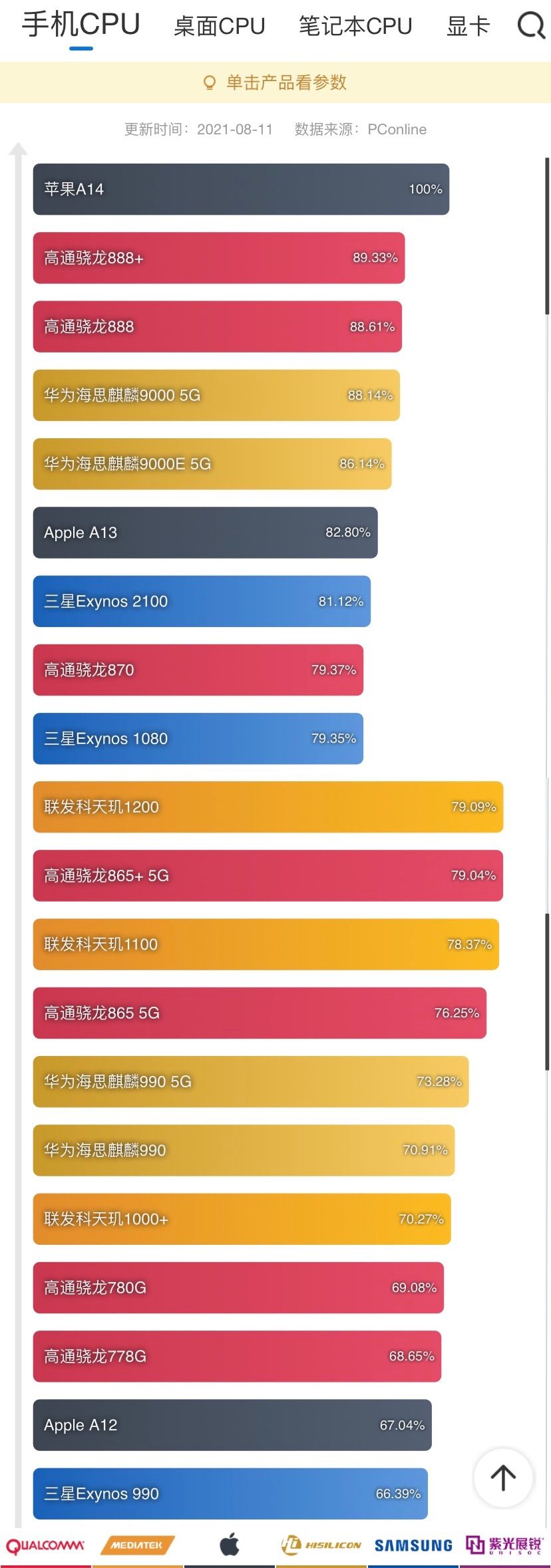 超全数码选购指南：各价位手机/平板 /笔记本对比，配置参数科普