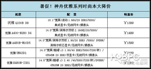 为假期出游做准备 小推几款神舟小本选购