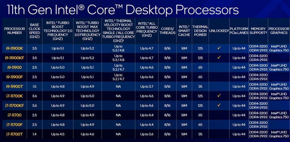 酷睿11代性能超强,四款i7-11700台式电脑总有一款适合你