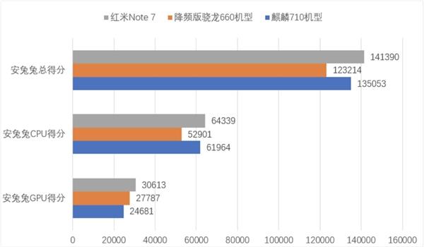 麒麟/联发科感受下 小米解读骁龙660：千元性能标杆