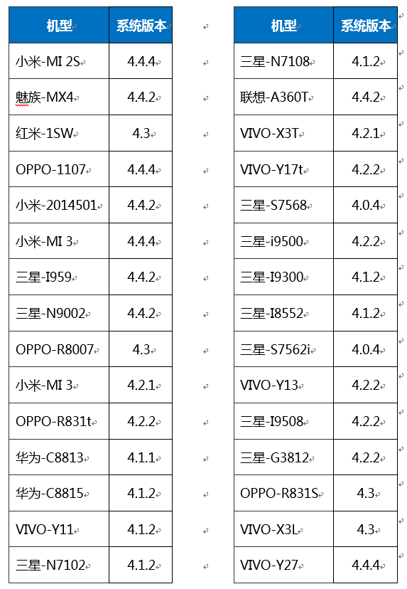 Root手机哪家强?30款主流手机实root横评!