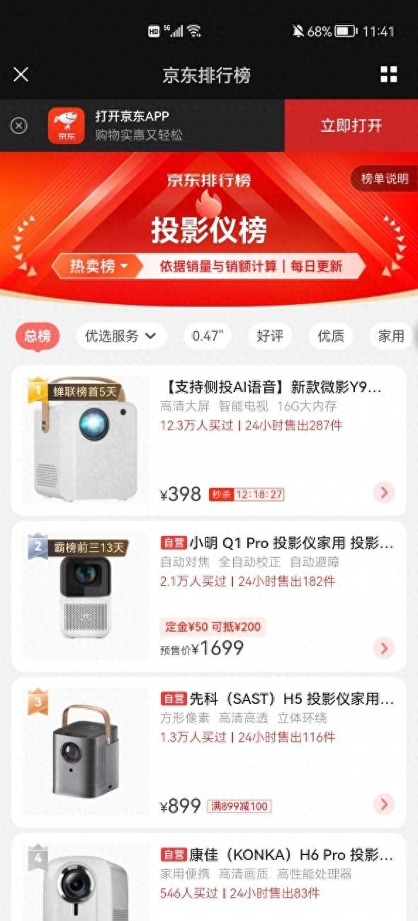 618家用投影仪市场火爆 入手投影仪认准京东排行榜