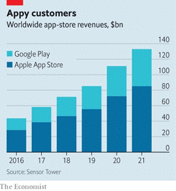 手机应用商店抽成制度遭“颠覆”