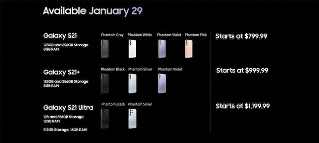 三星S21系列手机发布 价格公布：799.99美元起