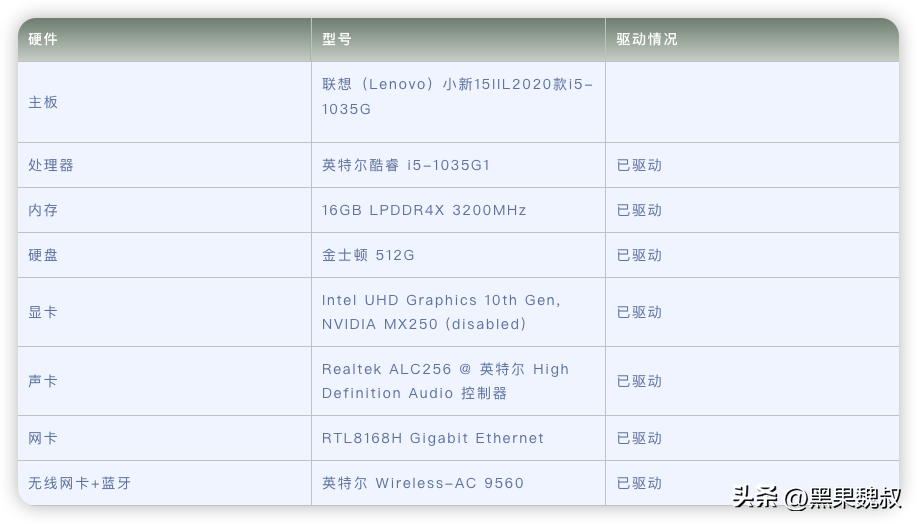 联想小新15IIL2020款i5-1035G电脑 Hackintosh 黑苹果efi引导文件
