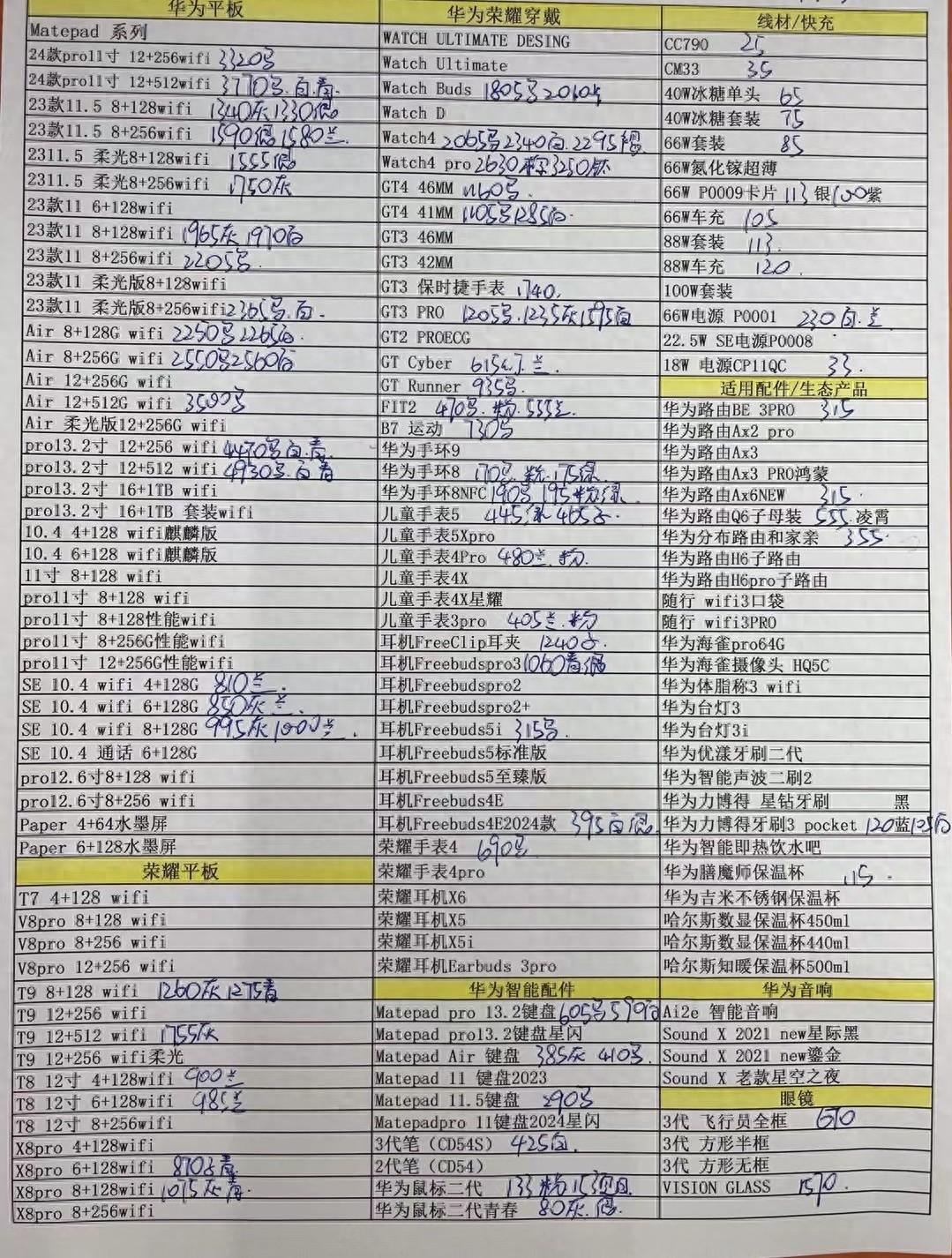 2024年5月1日华强北手机报价单