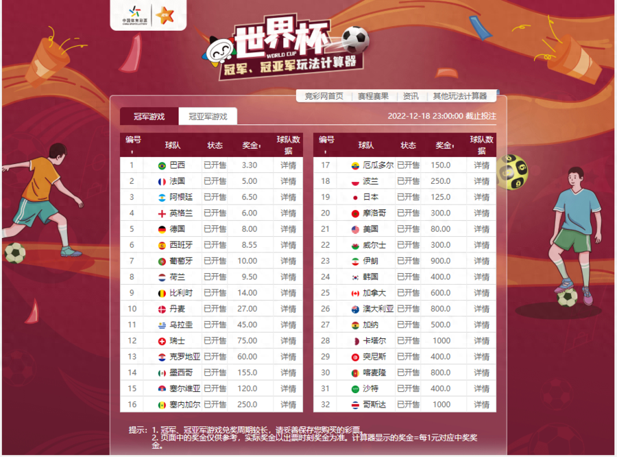 竞猜世界杯,有哪些玩法可以参与?