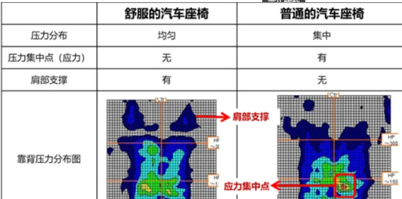 为什么有越来越多的人后悔买新能源汽车了？
