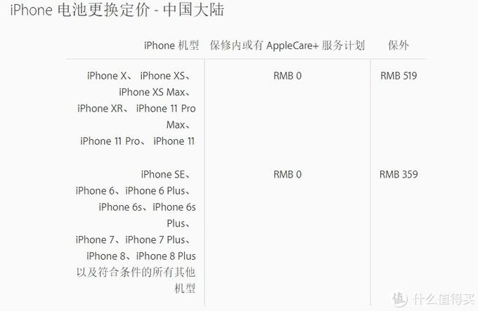 iPhone电池的选购与更换