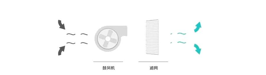 空净智商税?小米米家空气净化器4Lite,真实体验给你答案