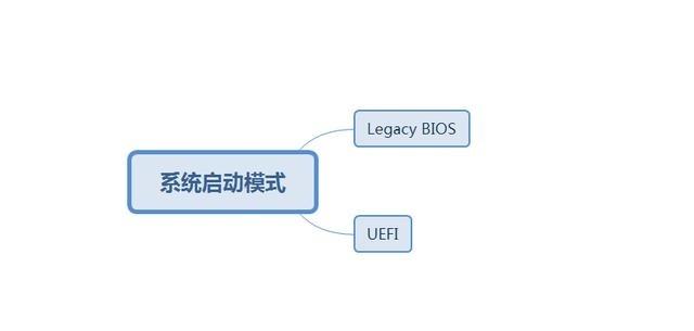 gpt怎么重装系统 重装系统gpt教程（支持gpt的一键重装系统）