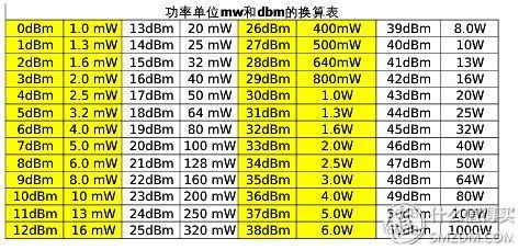 玩转路由：路由器常规功能使用方法及设置心得