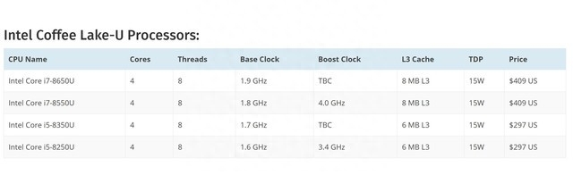 联想发布新一代ThinkPad，配i5-8250U最低不足5000元