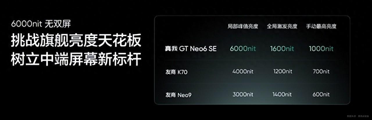 1699元起，真我GT Neo6 SE发布会汇总