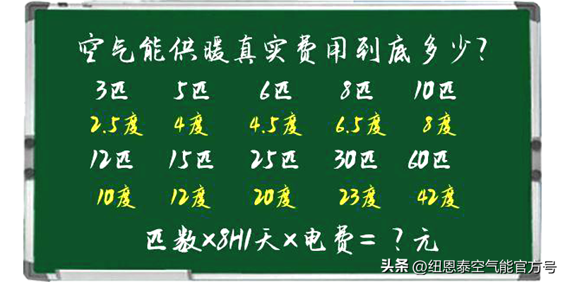 空气能供暖的真实费用是多少？