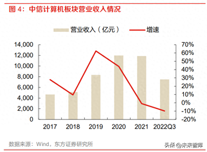 计算机行业年度策略:统筹发展与安全,数字技术成为重要基石