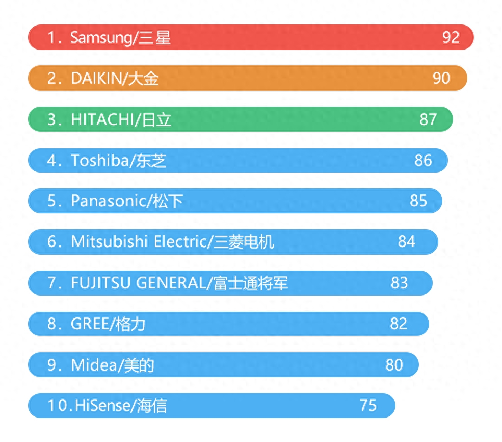 中央空调家用选购排行榜 2022口碑最好中央空调的推荐