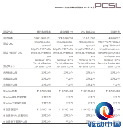 专业评测显示：腾讯电脑管家国内唯一支持Win10斯巴达