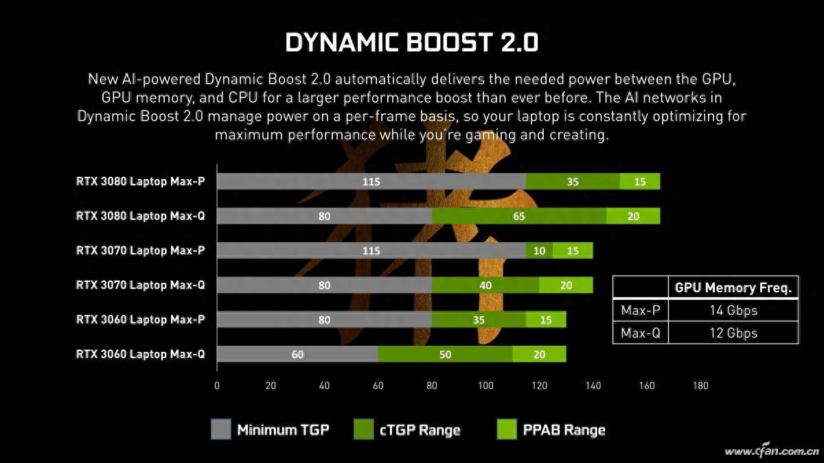 性能天花板！如何查询笔记本显卡的TDP功耗？
