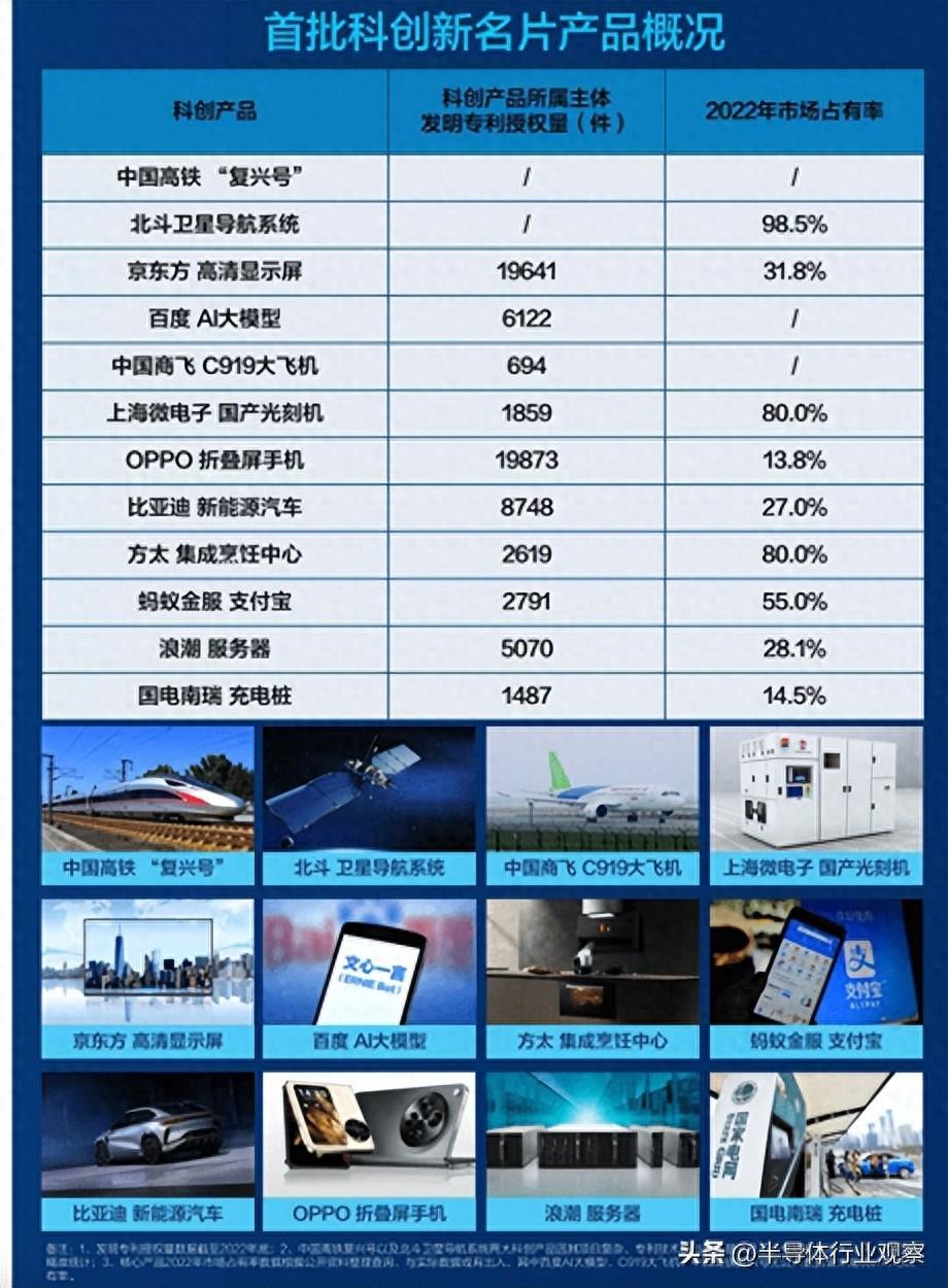 《中国科创典型调查报告》发布 浪潮信息服务器入选