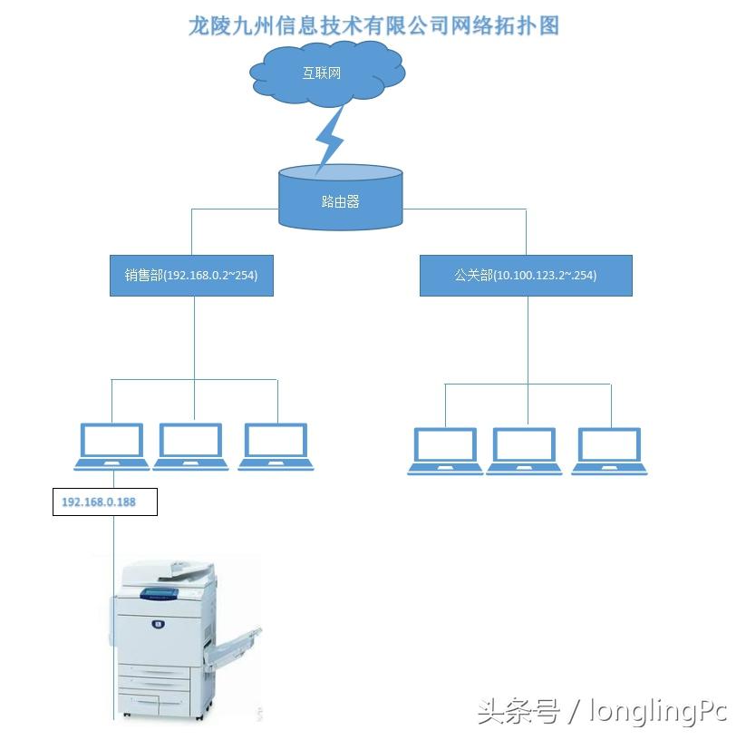 不同网络IP地址段共享打印机的设置方法