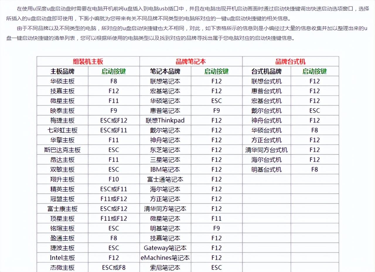 电脑怎么重装系统win10