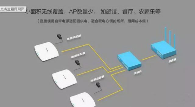 AP与路由器区别? 为何无线 AP比无线路由器要贵？