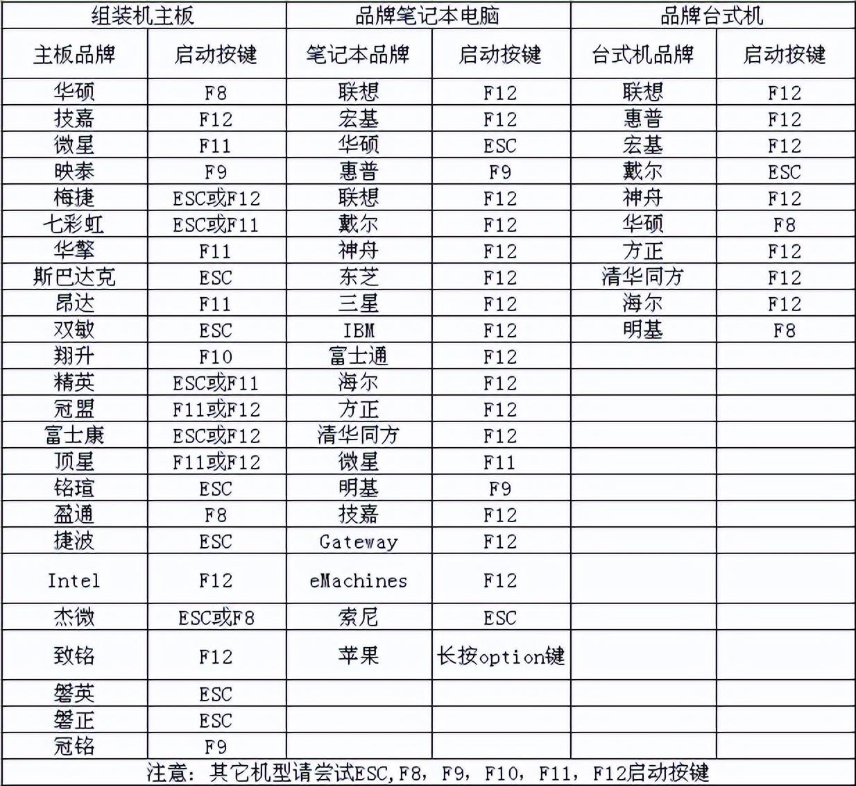 电脑如何恢复系统