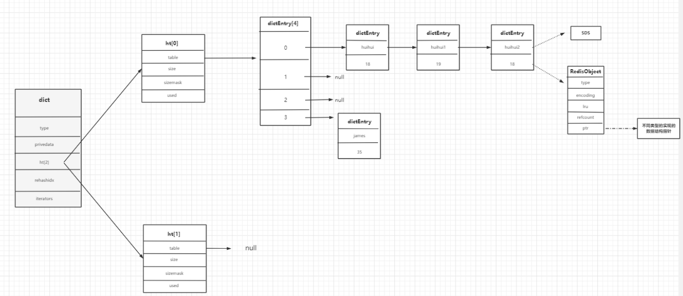 一文搞懂Redis