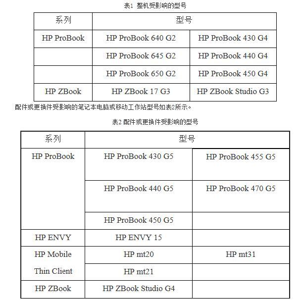 注意了！这18种型号惠普笔记本电脑电池组被召回