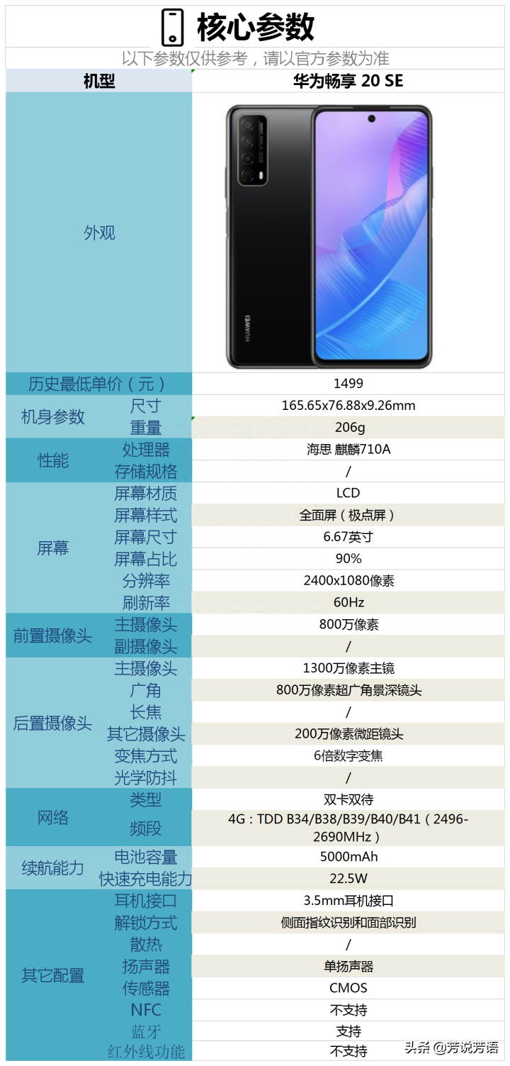 起售价1499元的华为畅享20SE配置怎么样，是否值得购买？