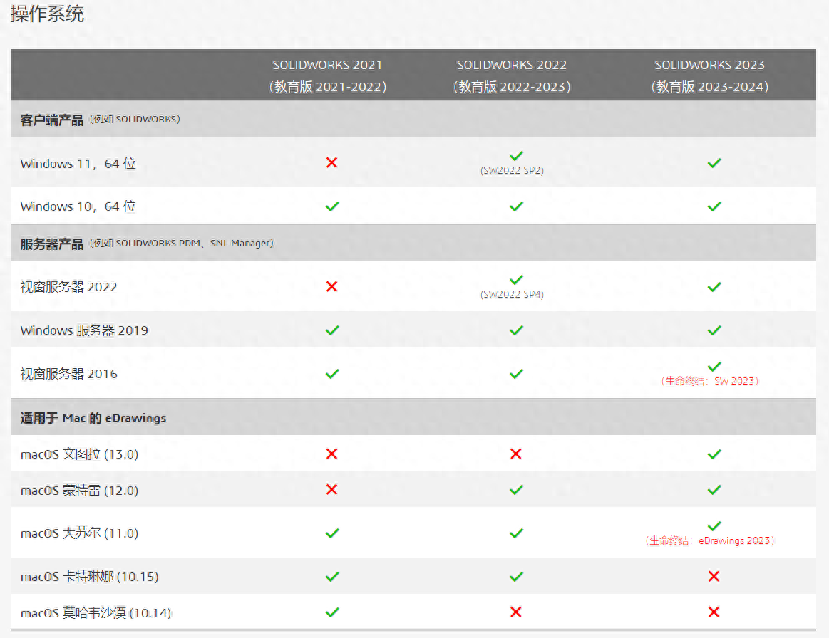 SolidWorks.2023.SP1.0图文安装教程及下载