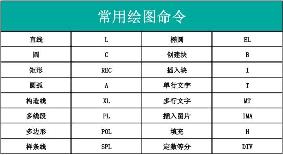 CAD最常用的快捷键大全来啦