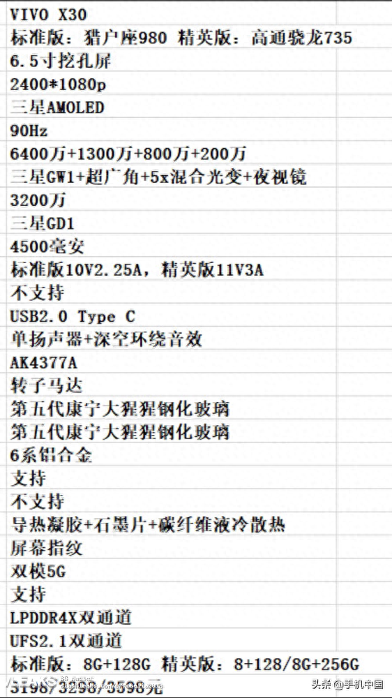 vivo X30系列完整配置曝光 全系支持5G/或3198元起