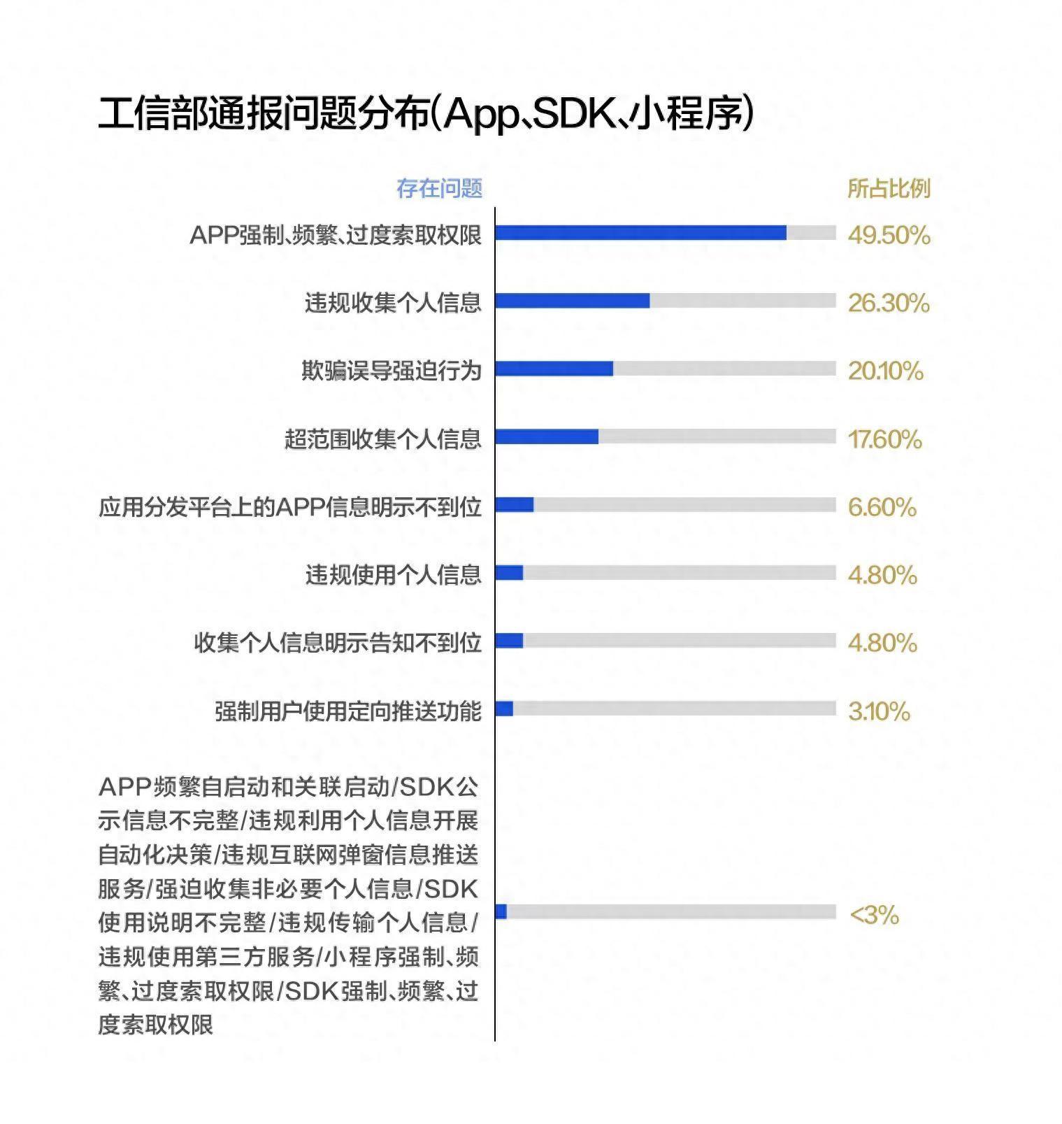盘点：去年工信部通报289款问题App，近半强制频繁索权