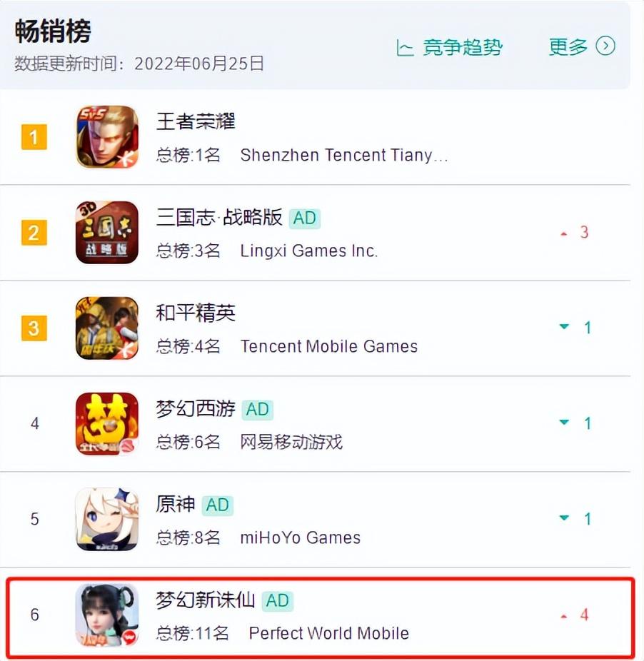 人气最高的回合制手游(可以挣人民币的手游)