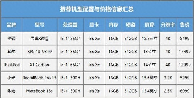 英特尔11代酷睿爆款机型领衔 双·11低价人气笔记本全在这