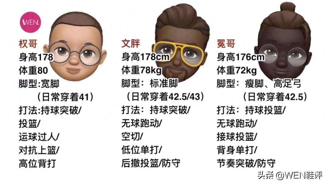 从惊喜到失望:东契奇上脚的separate PF实战测评