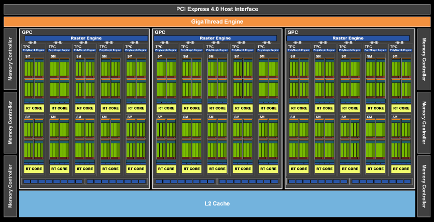 光追流畅延迟更低 NVIDIA RTX 3060热门游戏大作体验