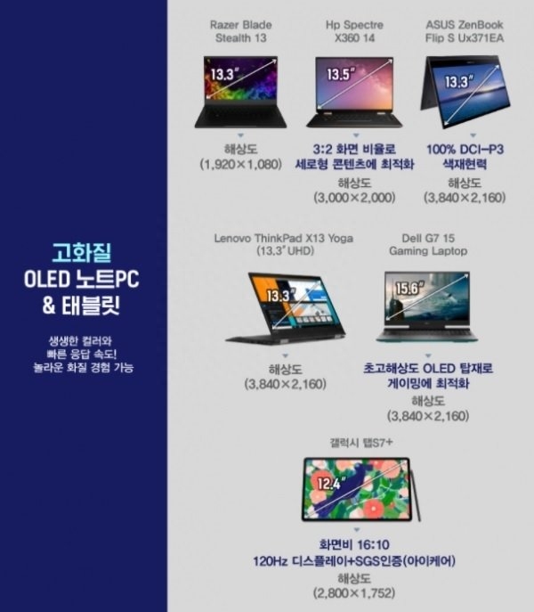 三星今年将发布 10 款 OLED 笔记本面板，促进相关产品普及