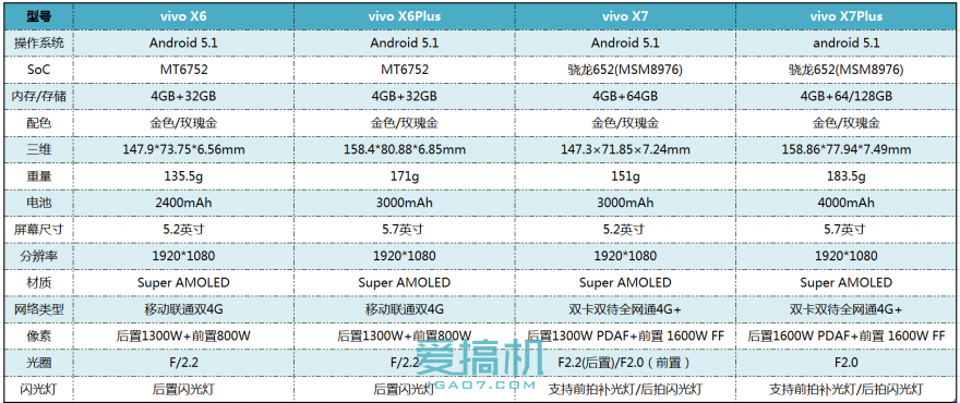 vivo X7首发评测：狂暴前置+极速指纹