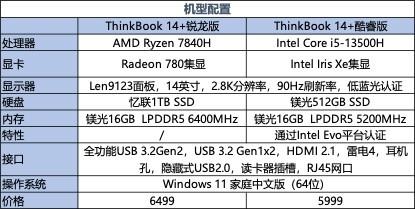 轻薄本选锐龙还是选酷睿？全面测试告诉你答案