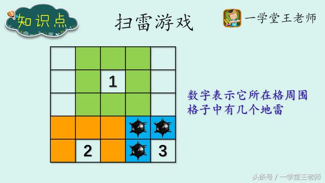 扫雷游戏的规律是什么（扫雷游戏的技巧）