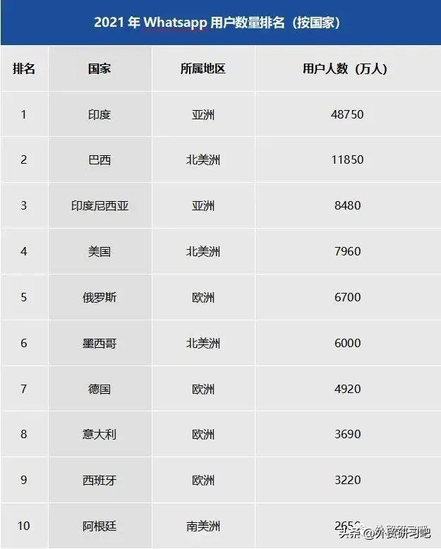 WhatsApp是什么？国内手机怎么安装怎么注册？